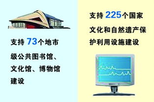 文化融合新篇章 從2016年數(shù)字文化成就到2017年創(chuàng)意內(nèi)容應用服務展望